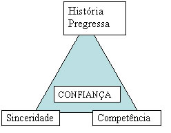 Diagrama de pirâmide